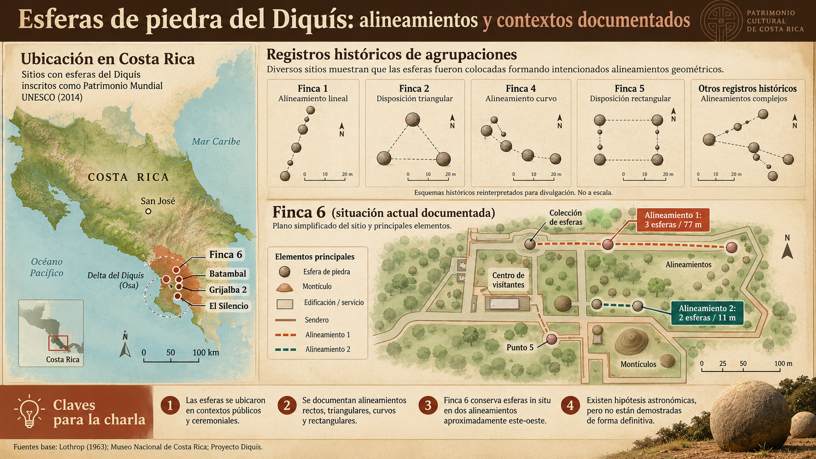 Detenerse ante una esfera de piedra en Costa Rica es encontrar un enigma que conecta con nuestro pasado com… — Solrefugio