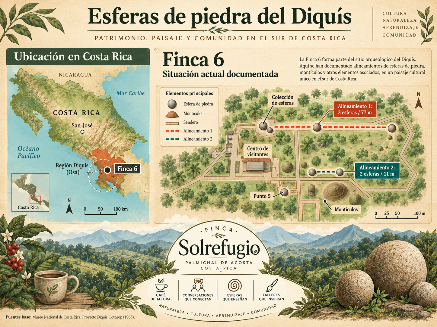 ¿Sabías que en Costa Rica hay esferas de piedra justo donde nuestros antepasados las dejaron? — Solrefugio